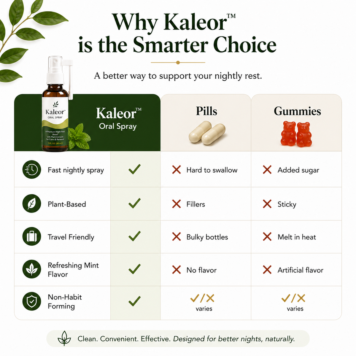 Kaleor™ Sleep Oral Spray